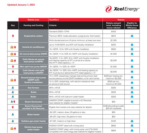 Energy from xcel energy student guide. - Atlas copco xas85 manuale di servizio del compressore d'aria.