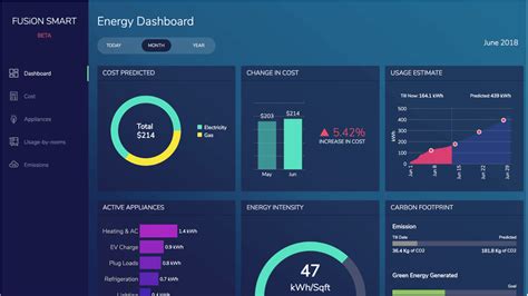 Energy monitoring dashboard.  MRI Energy has powerful customizable energy dashboards that di...
