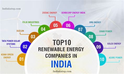 Energy sector companies. Things To Know About Energy sector companies. 