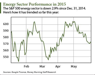 Energy stocks to buy. Things To Know About Energy stocks to buy. 