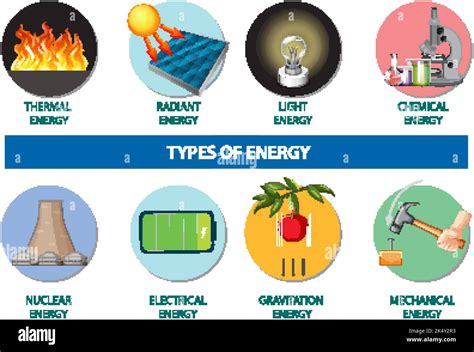 Energy therapy What it is types and uses