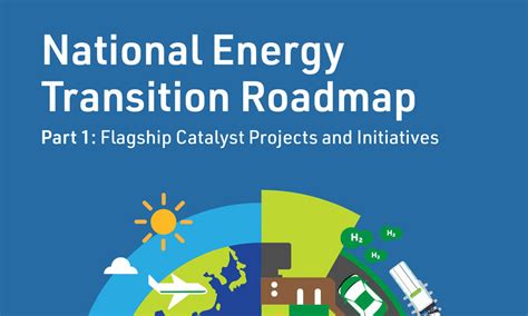 Energy transition roadmap in the works Philstar.com