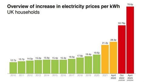 Energy trends and prices: November 2024 - GOV.UK