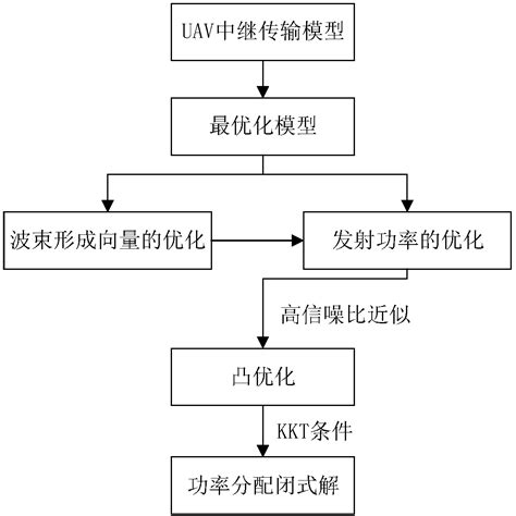 Energy-Efficient Power Allocation and Q-Learning-Based Relay …