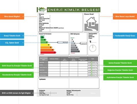 Enerji kimlik belgesi İzmir Enerji Kimlik Belgesi Facebook. 