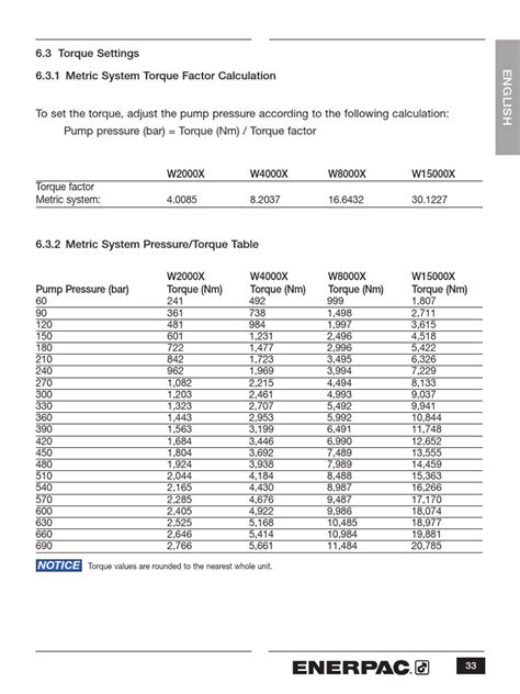 Enerpac torque chart pdf.  The document provides instructions for using hydraulic ...