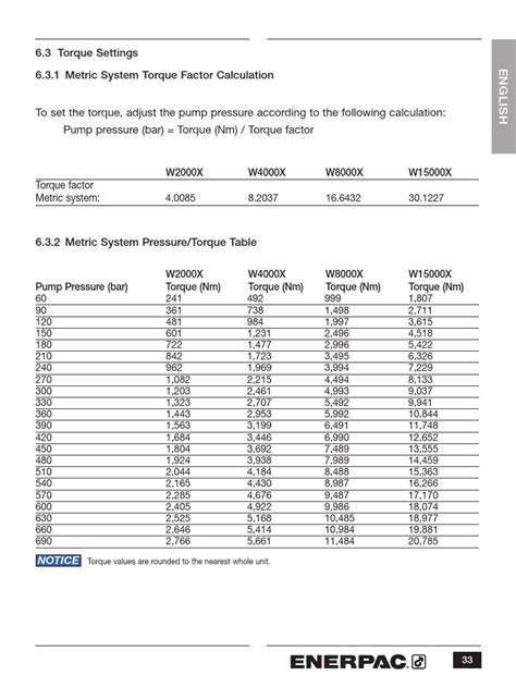 Enerpac zu4 torque chart pdf free download. View and Download Enerpac Pro ZU4 instruct...