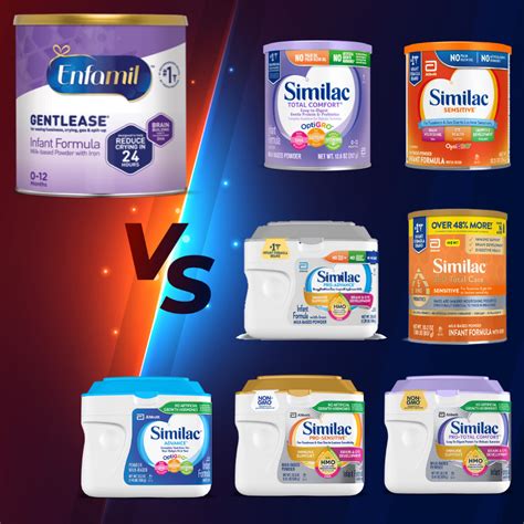 Enfamil and similac comparison chart. Enfamil A.R. (PWD) INFANTS: Exempt Formulas - Complete a WIC-27 for formulas below. Maximum approval length is 6 months. 3232A (Powder) Pregestimil (Powder) Alfamino Infant (Powder) PurAmino Infant (Powder) Calcilo XD (Powder) RCF - Ross Carbohydrate Free (Conc.) EleCare for Infants DHA/ARA (Powder) Similac Alimentum (Powder and RTF) 