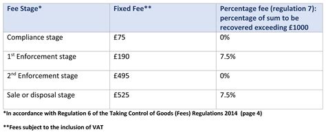 Enforcement of Service Charges in the County Court