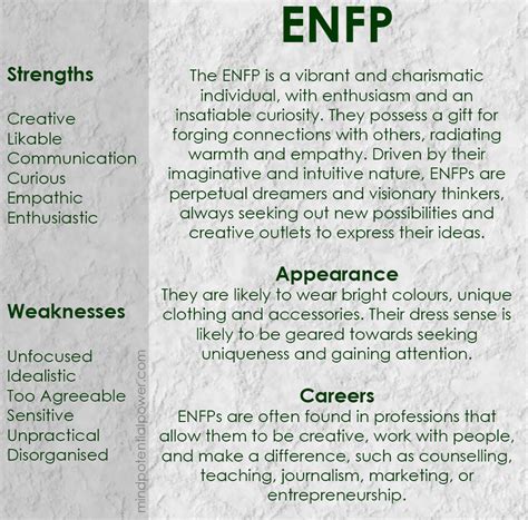 Enfp-personlighet