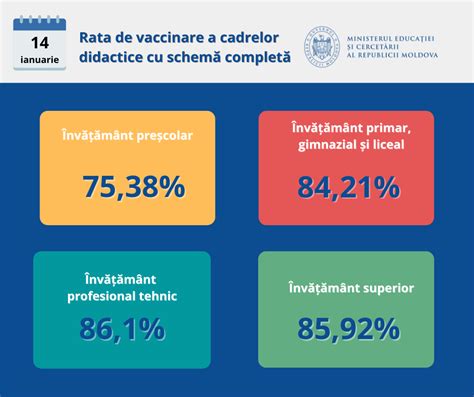 Eng ODM2 Rata alfabetizarii - GUVERNUL REPUBLICII MOLDOVA