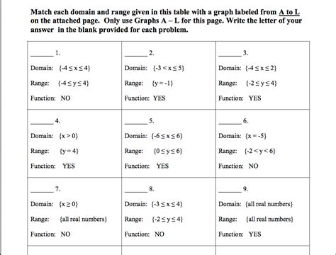 Engaging students Finding the domain and range of a function Mean