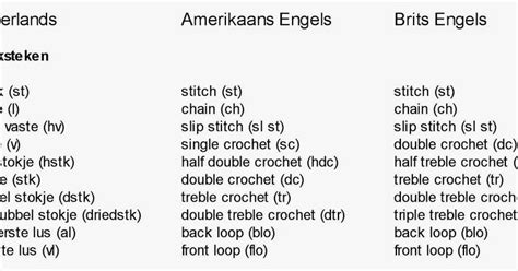 Engels vertaling adel