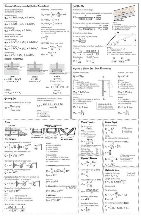 Engg Mechanics Formulas