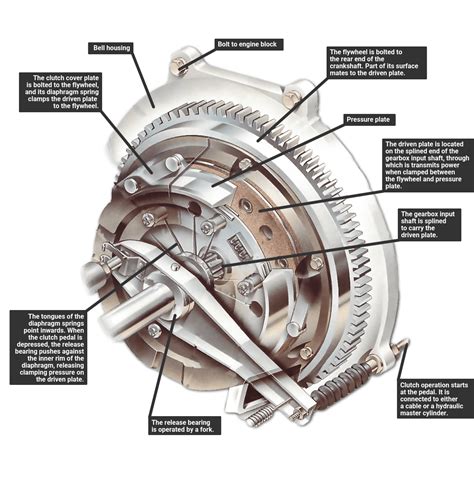 Engine - Clutch Application