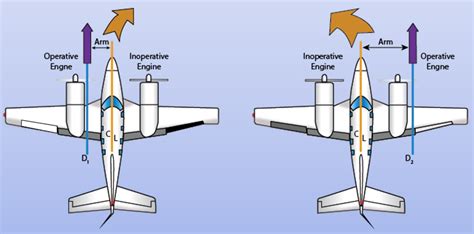 Engine Failure Procedures in Motor Gliders