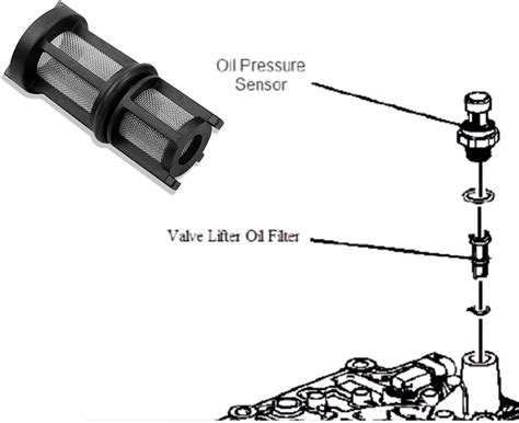 Engine Oil Pressure Sensor Screen Filter For Chevy GMC LS 5.3 6.0 6.2L