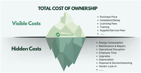 Engine Options and Ownership Costs