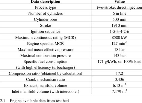 Engine Specifications & Line Drawings - Small Engine Surplus