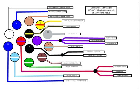 Engine Toyota Wiring Diagram Color Codes