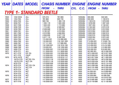 Engine Vw Numbers