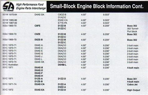The Chevy big/small-block engine VIN (vehicle identification number) is a combination of digits that indicate the type of vehicle the engine is installed in, the model year, and the assembly plant. The engine VIN also contains six digits that are used to denote the last six digits of the vehicle’s VIN. The engine’s VIN is important to some .... 