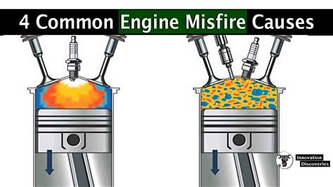 Engine misfire. Misfires can be caused by issues with spark plugs, fuel systems, or mechanical engine problems. Symptoms of Misfires. Symptoms include rough idling, … 
