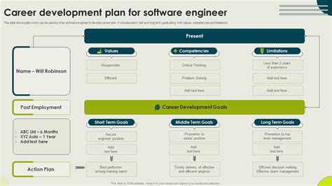 Engineer Career Development Plan Example