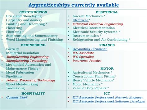 Engineer Examination Apprenticeship