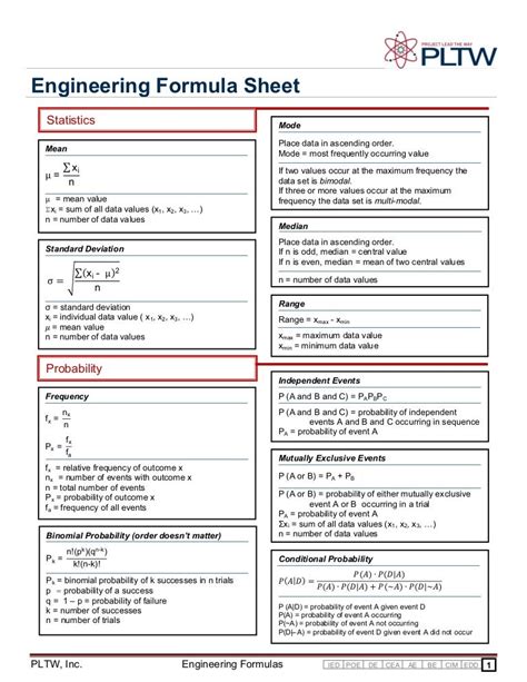 Engineer Haven Formula Sheet