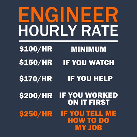 Engineer hourly rate. Things To Know About Engineer hourly rate. 