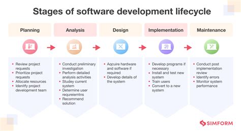 Engineering And Product Development Management