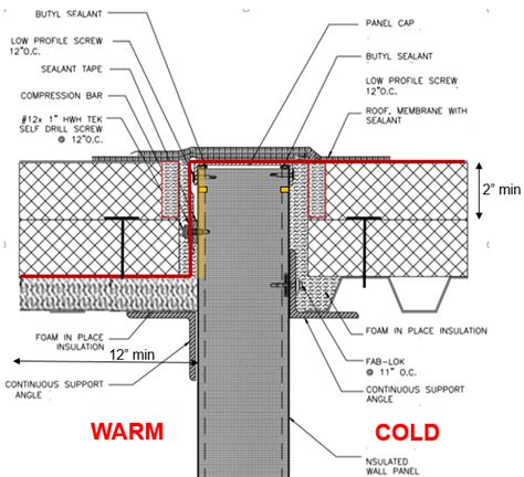 Engineering Center Roofs for Cold Storage Buildings