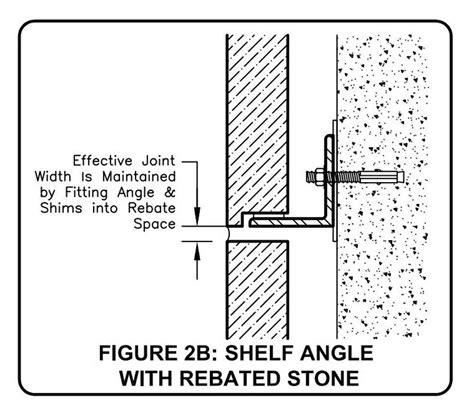 Engineering Center Understanding Anchorage Systems for Natural Stone