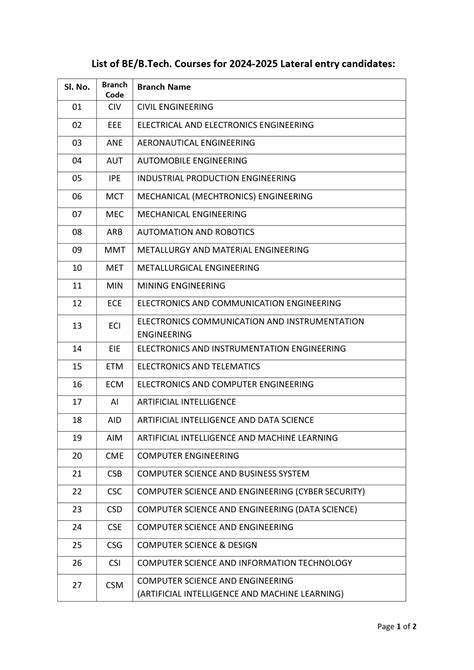 Engineering Courses List PDF 1PDF