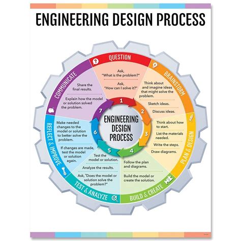 Engineering Design Process Chart (With images) Engineering design