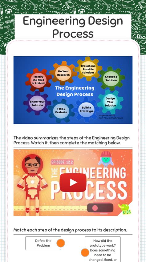 Engineering Design Process Interactive Worksheet by Jennifer Mason