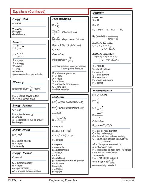Engineering Formula Sheet 4 Physics and mathematics, Engineering