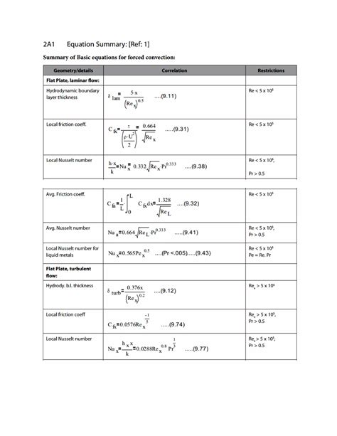 Engineering Heat Transfer Formulas.pdf
