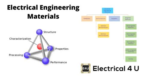 Engineering Materials For Electrical Engineers