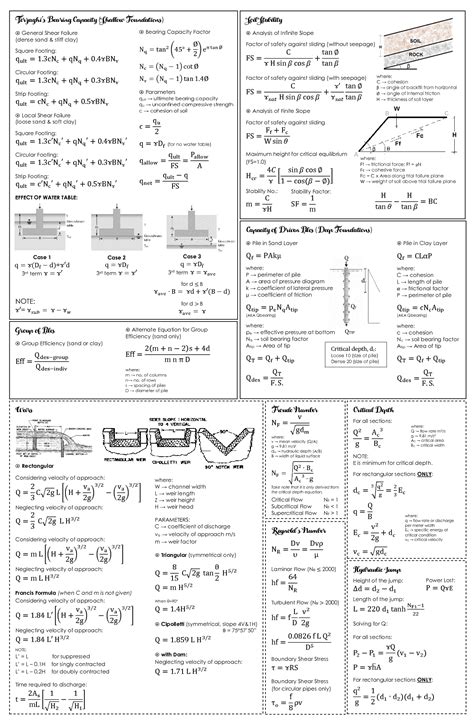 Engineering Mathematics Formulas Civil
