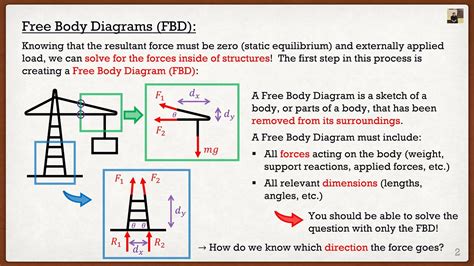 Engineering Mechanics Statics Theory Free Body Diagrams YouTube