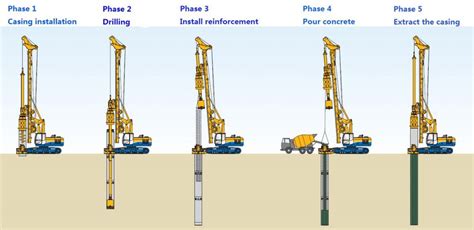 Engineering Of Pile Installations