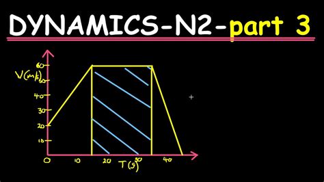 Engineering Science N2 Dynamics - blogs.post-gazette.com