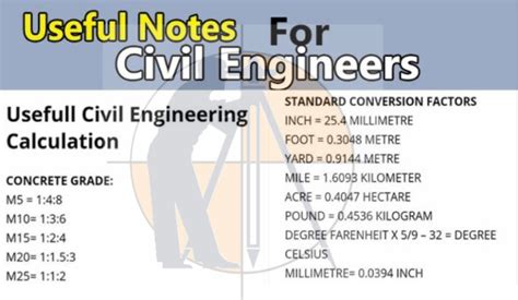 Engineering Stard Measurements Civil