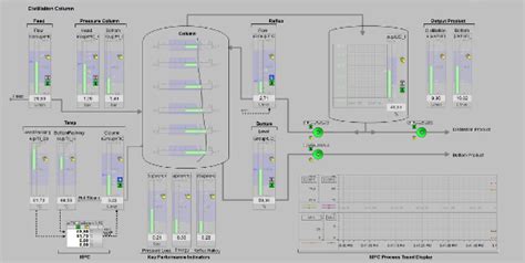 Engineering System Collection V8.2 SP3 for PCS 7 V8.2 SP1 and …