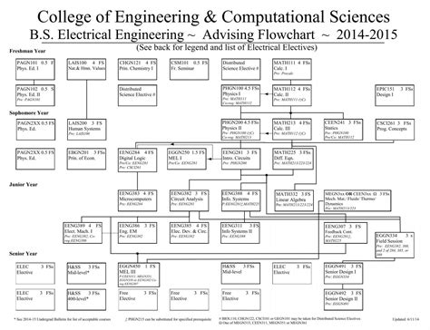 Engineering The State