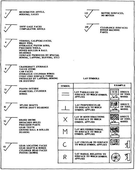 Engineering drawing question how to specify a surface must be smooth