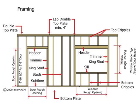 Engineering guide for wood frame construction. - Über ein verfahren zur berechnung der maximalen untergruppen einer endlichen gruppe mit einer hallschen normalteilerkette..