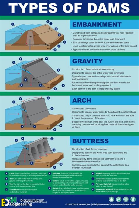 Engineering guide to the safety of concrete and masonry dam. - Estampas de xilotepec y algo más-- !.